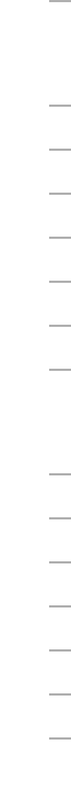 scale