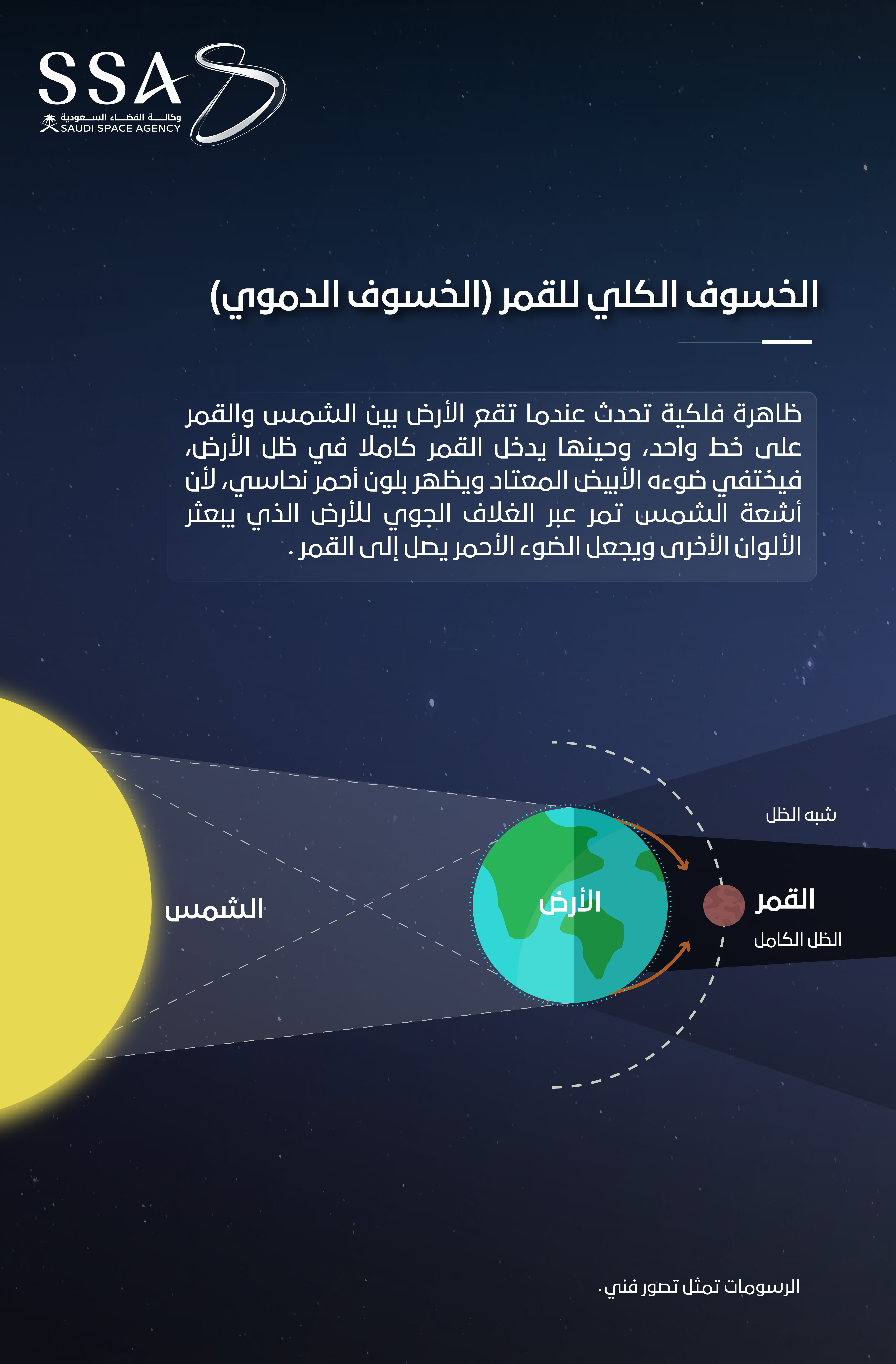 انفوجرافيك