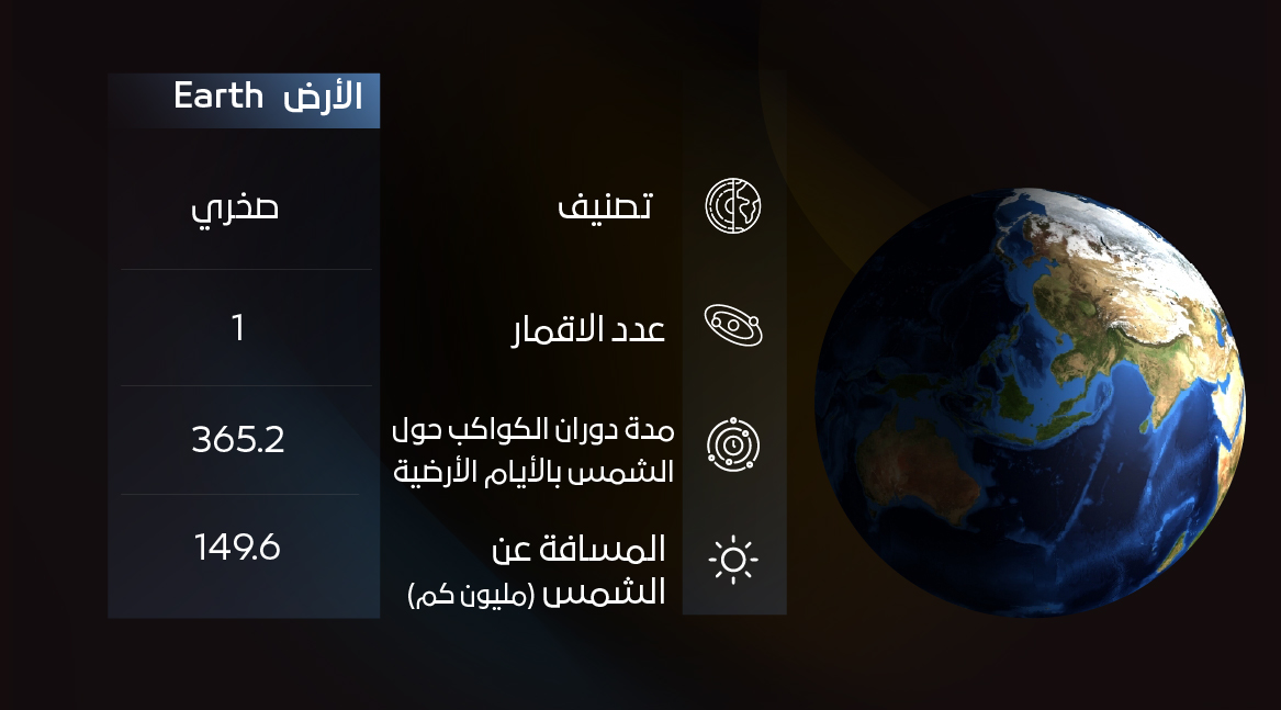 الأرض الأرض