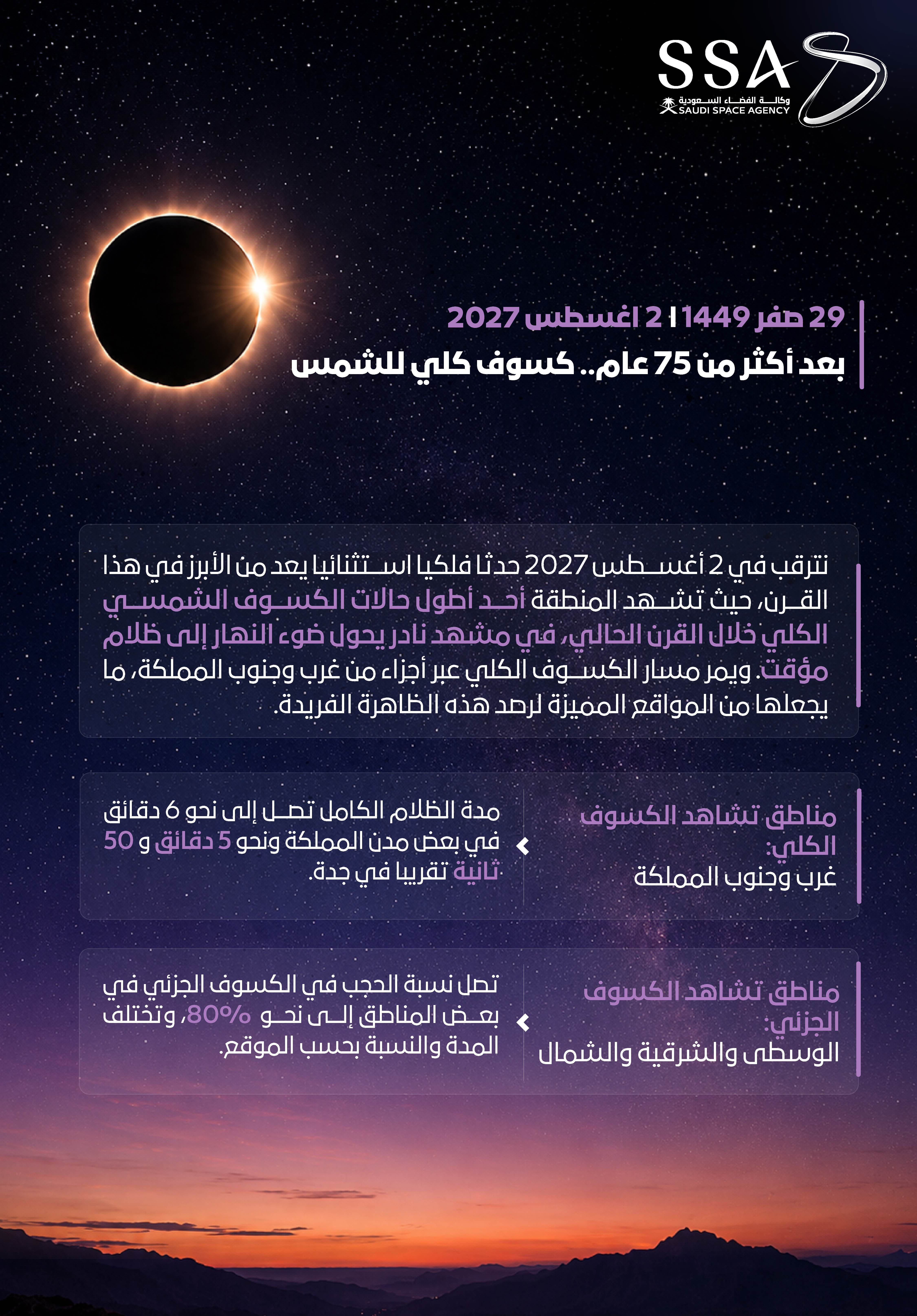 longest total solar eclipses