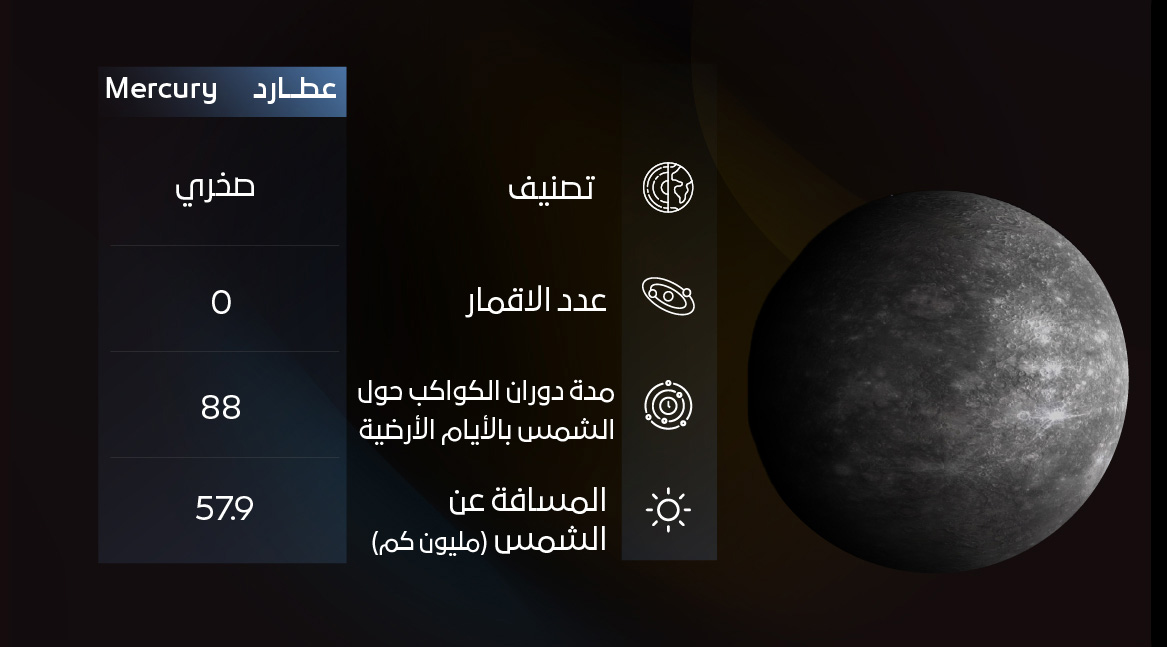 عطارد عطارد